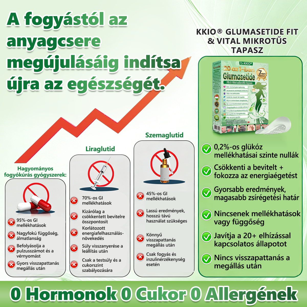 🤍 KKIO® 20 az 1-ben Glumasetide Fit & Vital mikrotűs tapasz - 7 napon belül látható változás / Alkalmas elhízás, szív- és érrendszeri egészség, cukorbetegség, alvási apnoé, bélrendszeri egészség, ízületi problémák és számos egyéb állapot esetén.