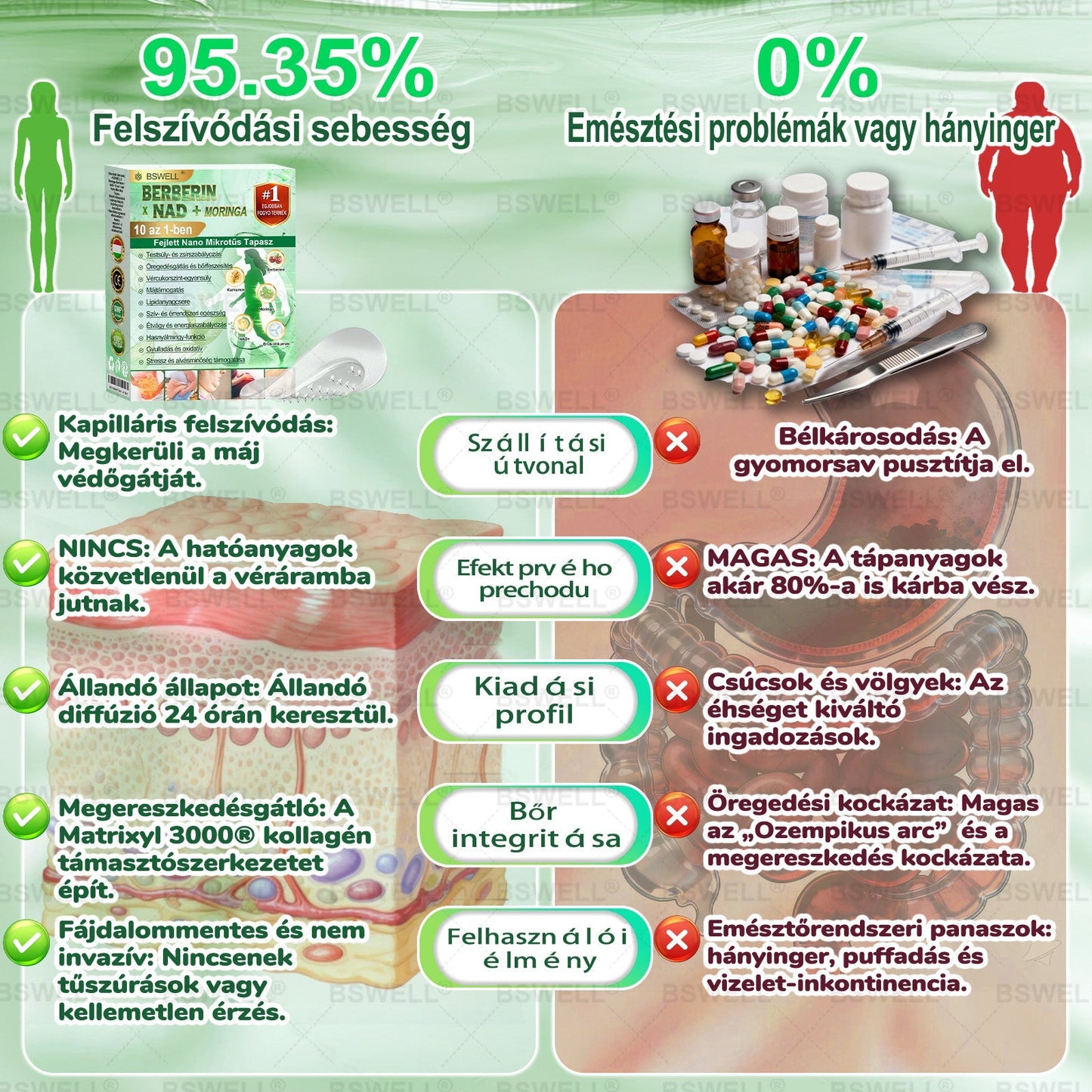 🌿🌿🌿BSWELL® Nano mikrotűs karcsúsító tapasz (Naponta csak egyszer, 28 nap alatt látható változások ✅ Elhízás, szív- és érrendszeri egészség, cukorbetegség, alvási apnoe, bélrendszeri egészség, ízületi problémák és még sok más támogatására)