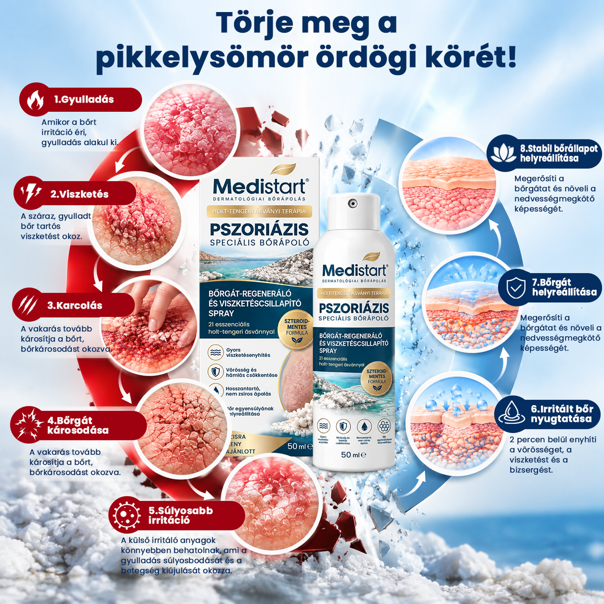 Medistart® PSZORIÁZIS SPECIÁLIS BŐRÁPOLÓ