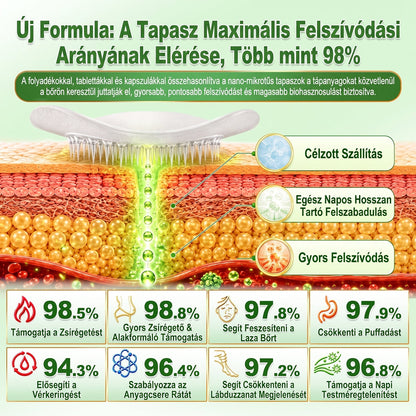 Hivatalos Áruház |🍀BSWELL® Moringa × Berberin × NAD+ 10 az 1-ben Nano Mikrotűs Tapasz (Naponta egyszer, látható változások 7 nap után) ✅ Elhízás, megereszkedett bőr, cukorbetegség, alvási apnoé, ízületi problémák